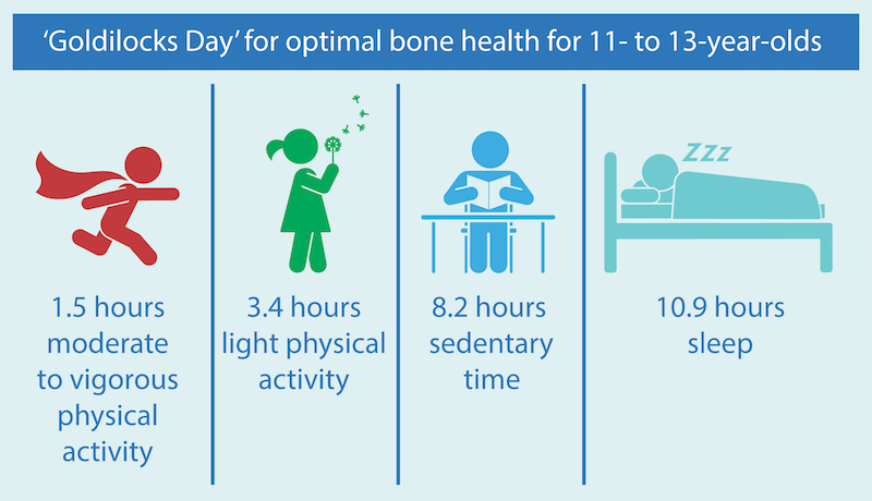 What children need to grow strong bones What children need to grow strong bones