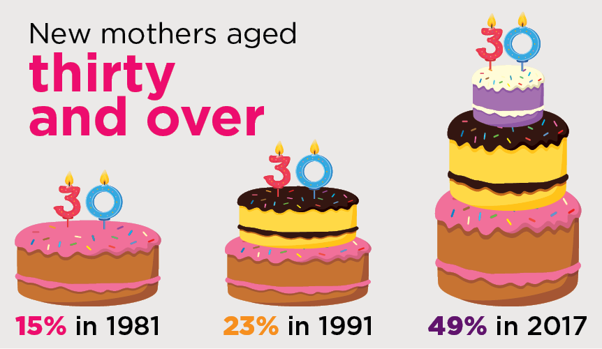 new mothers aged 30 infograph new mothers aged 30 infograph